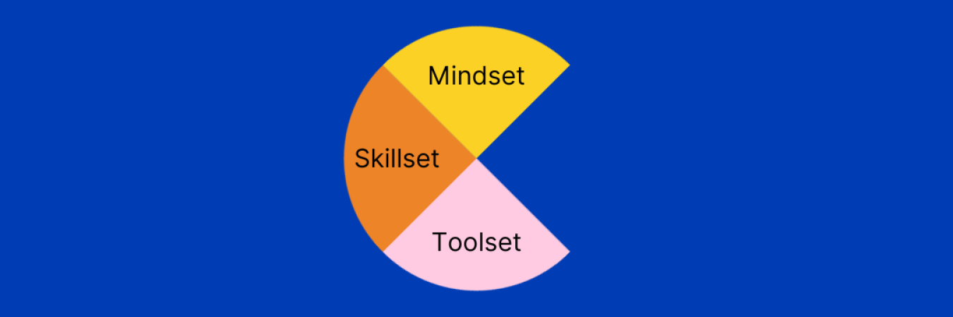 Starting with e-commerce: mindset, skillset and toolset